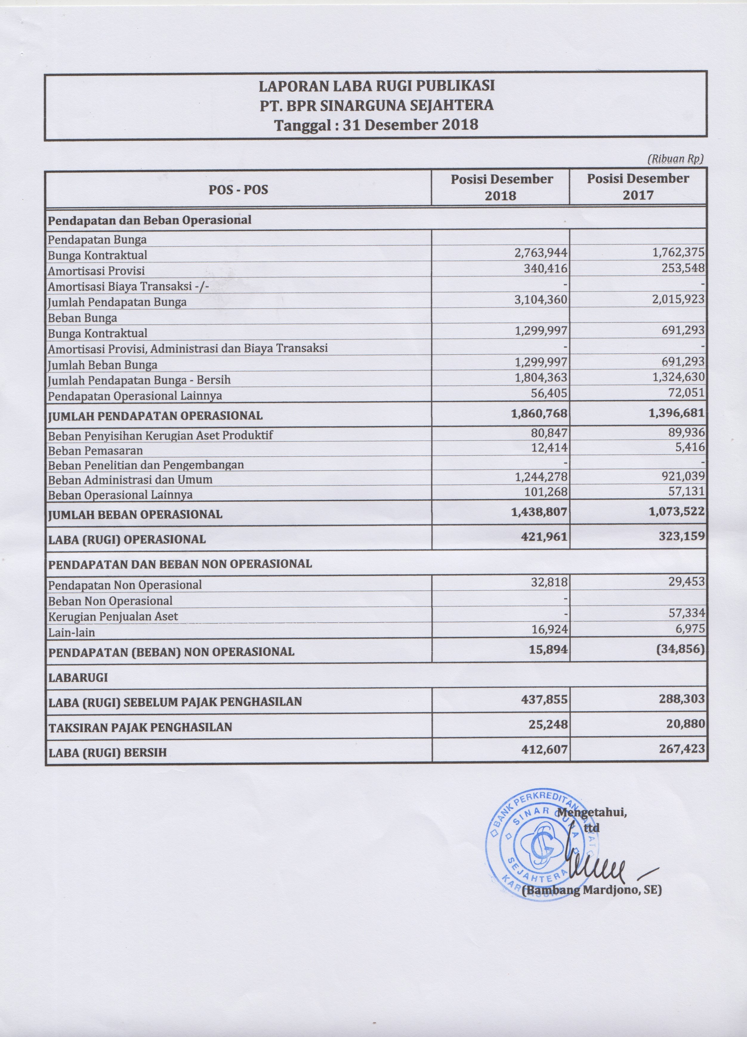 Lembar laporan publikasi 2018 (2)