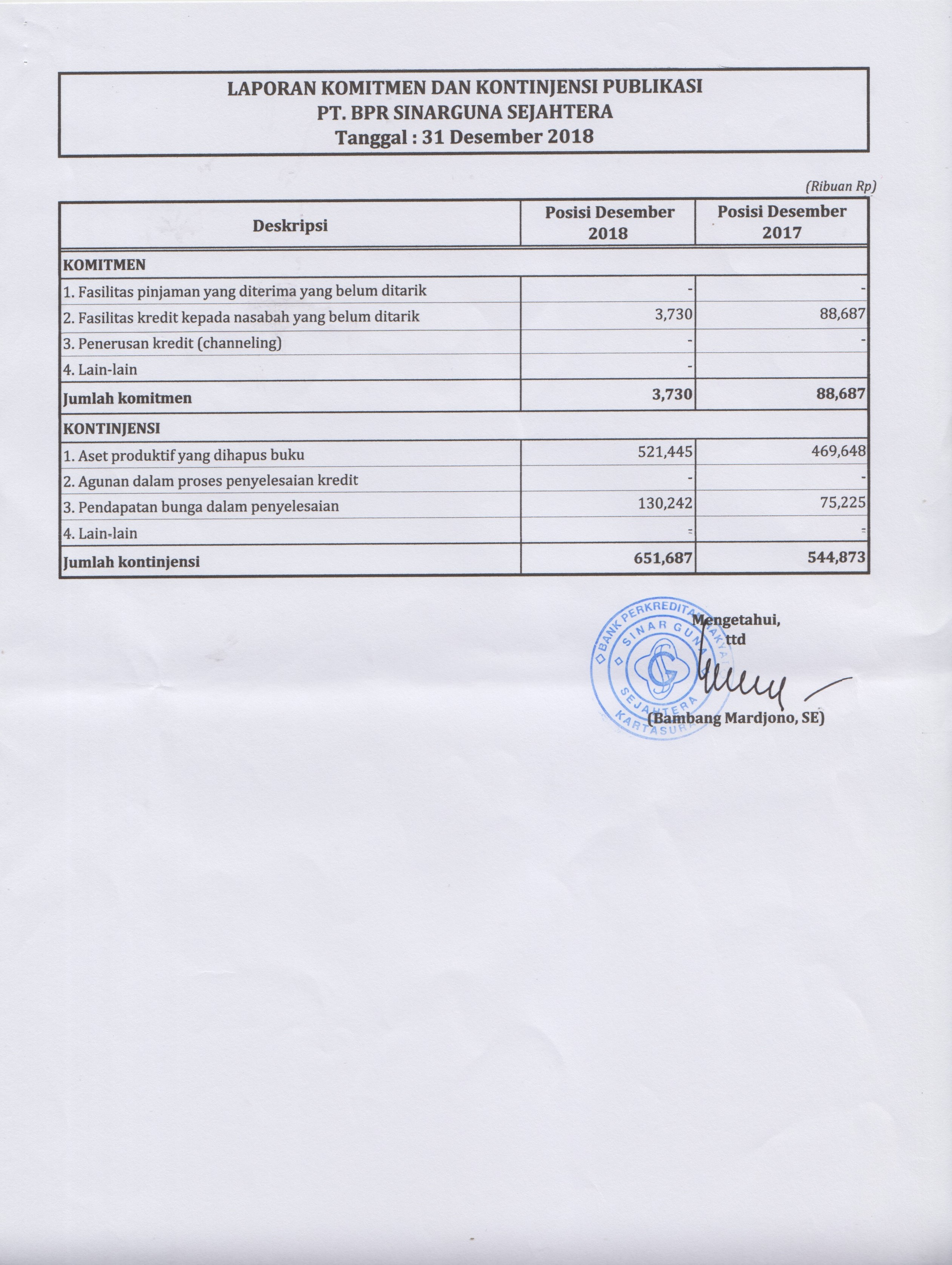 Lembar laporan publikasi 2018 (3)